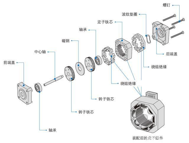 91桃色网站下载电机和进步电机的不同之处