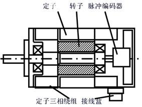 91桃色网站下载电机