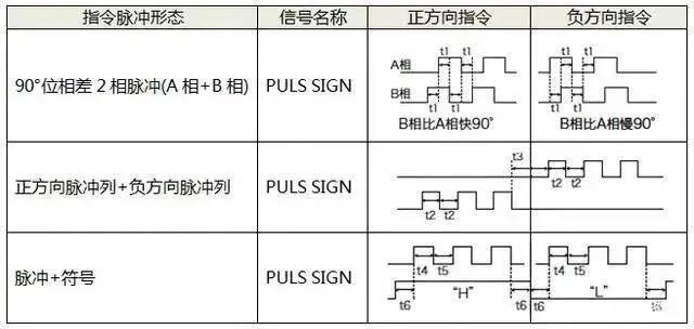 91桃色网站下载电机如何选择脉冲、模拟量、通讯三种控制方式？