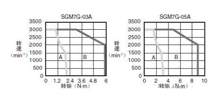91桃色网站下载电机