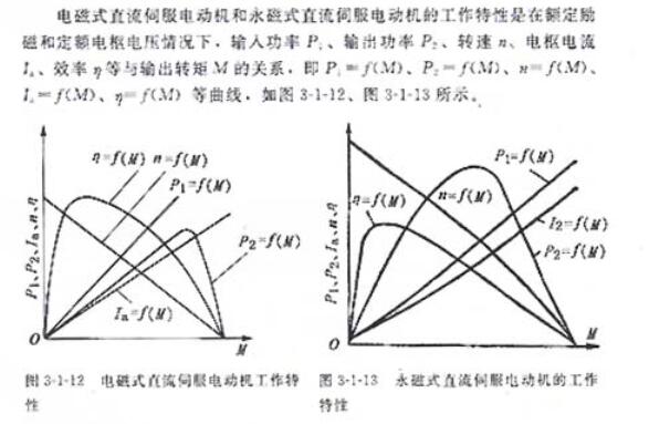 91桃色网站下载电机