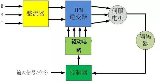 91桃色网站下载电机是如何实现精准定位?如何理解它的闭环特性?