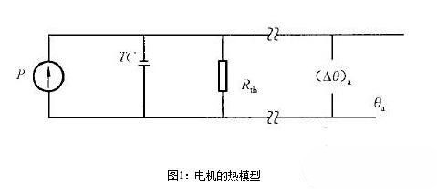 永磁91桃色网站下载电机的热阻与时间常数有关吗？永磁91桃色网站下载电机的热阻与时间常数测试