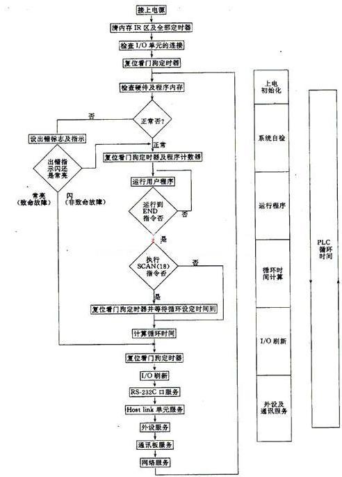 91桃色APP污污污污的控制技术有哪些?plc控制技术应用的基本步骤
